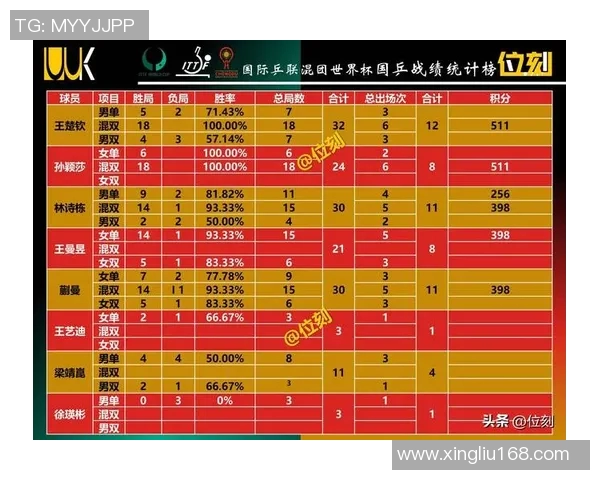 全国锦标赛最新积分榜揭晓北京乒乓球队以59分稳居第一名